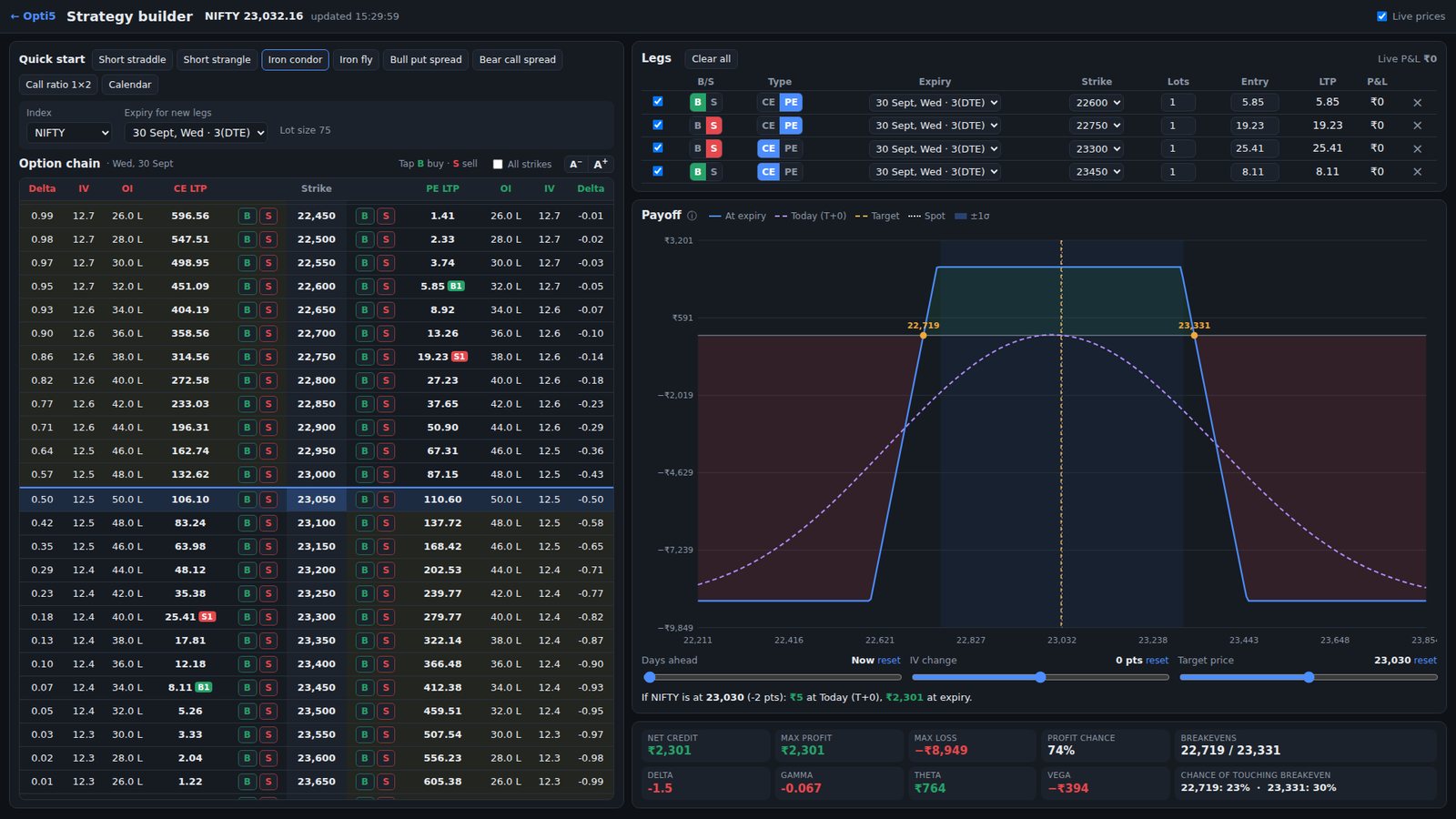 Strategy builder with option chain, legs and payoff graph